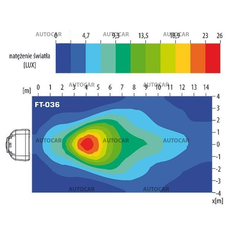 Pracovné svetlo LED