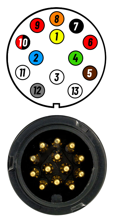 Schema conectare mufa 13 pini remorca